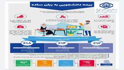 اطلاعیه طرح بیمه دانشجویان سازمان تامین اجتماعی- نیم سال اول 1401
